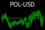 POL-USD